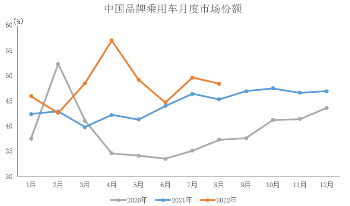 中國品牌乘用車銷售 中國品牌乘用車銷售
