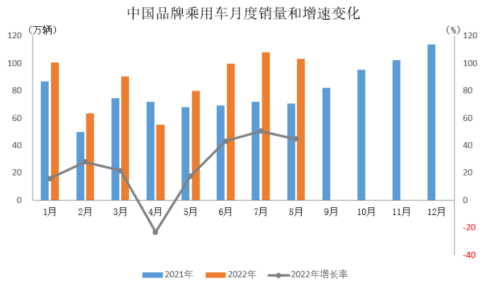 中國品牌乘用車銷售 中國品牌乘用車銷售