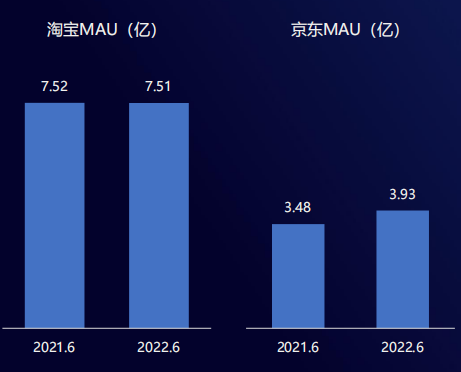 中國移動互聯網月活躍用戶規模