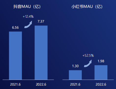 中國移動互聯網月活躍用戶規模