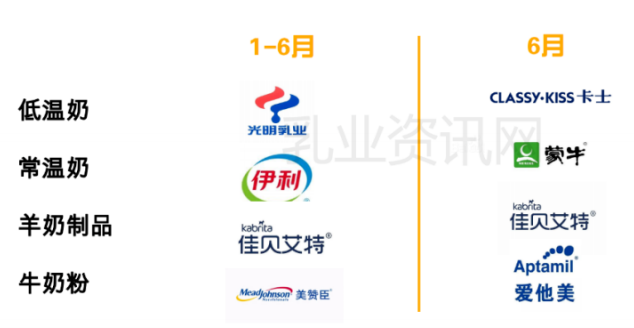 電商乳制品銷售數(shù)據(jù) 電商乳制品銷售數(shù)據(jù)