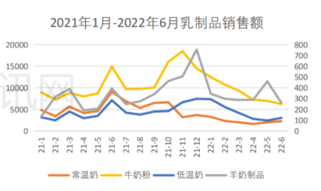 電商乳制品銷售數(shù)據(jù) 電商乳制品銷售數(shù)據(jù)