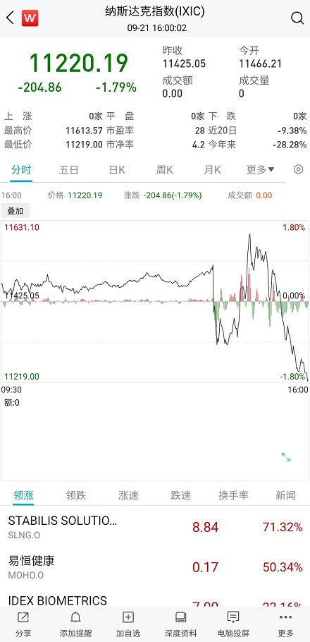 美聯儲加息周期回溯 美聯儲加息周期回溯