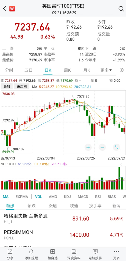 美聯儲加息周期回溯 美聯儲加息周期回溯