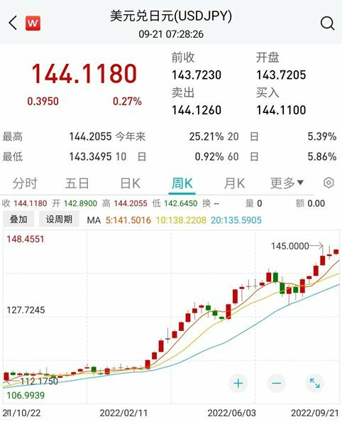 美聯儲加息周期回溯 美聯儲加息周期回溯