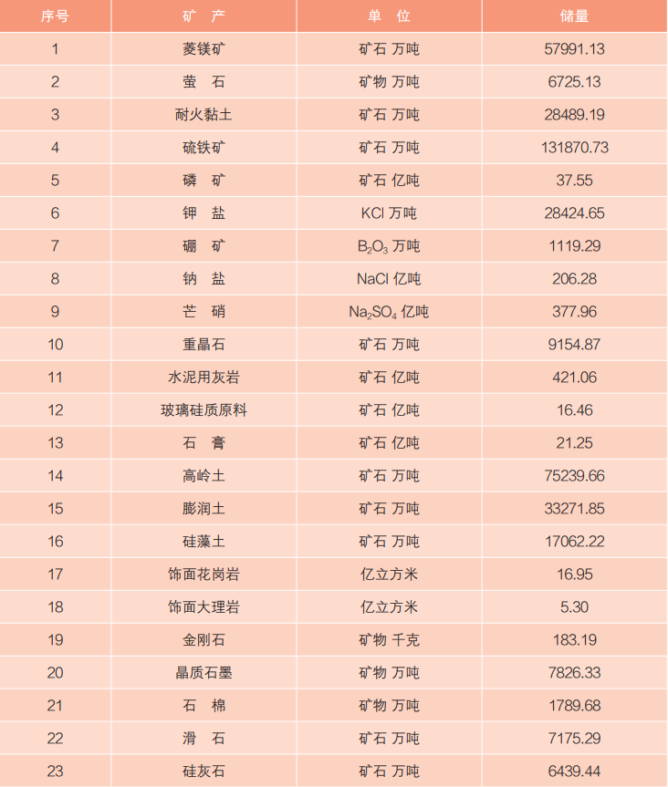 中國鋰礦儲量 中國鋰礦儲量