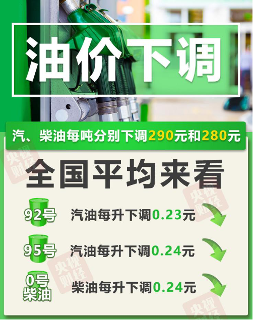 油價下調最新消息 油價下調最新消息