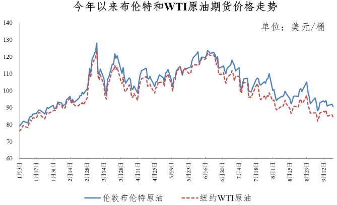 油價下調最新消息 油價下調最新消息