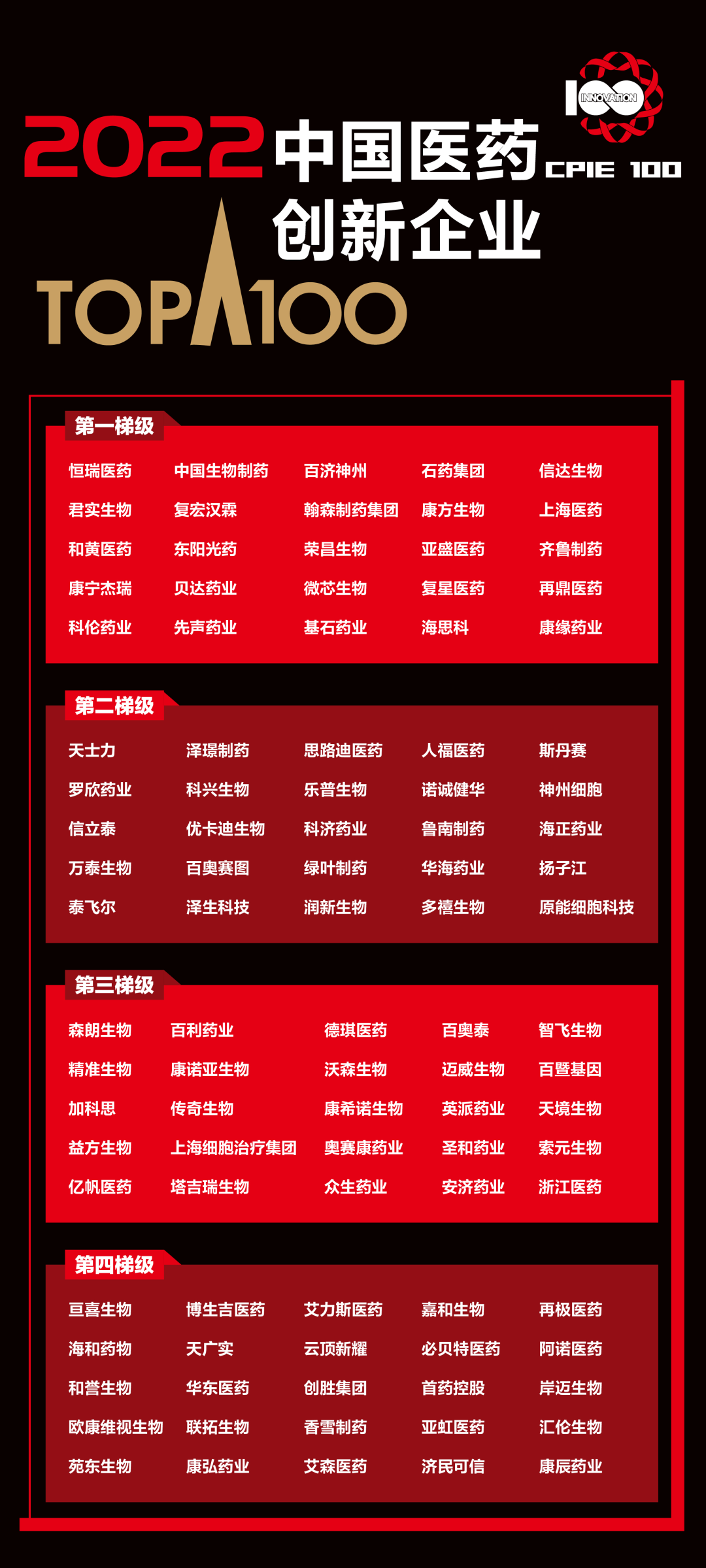 中國醫藥創新top100 中國醫藥創新top100