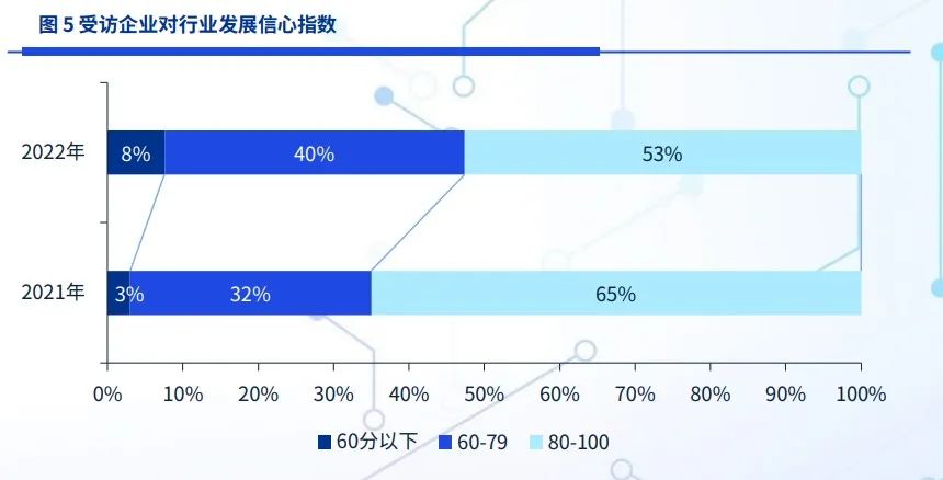 我國科技金融發(fā)展現(xiàn)狀 我國科技金融發(fā)展現(xiàn)狀