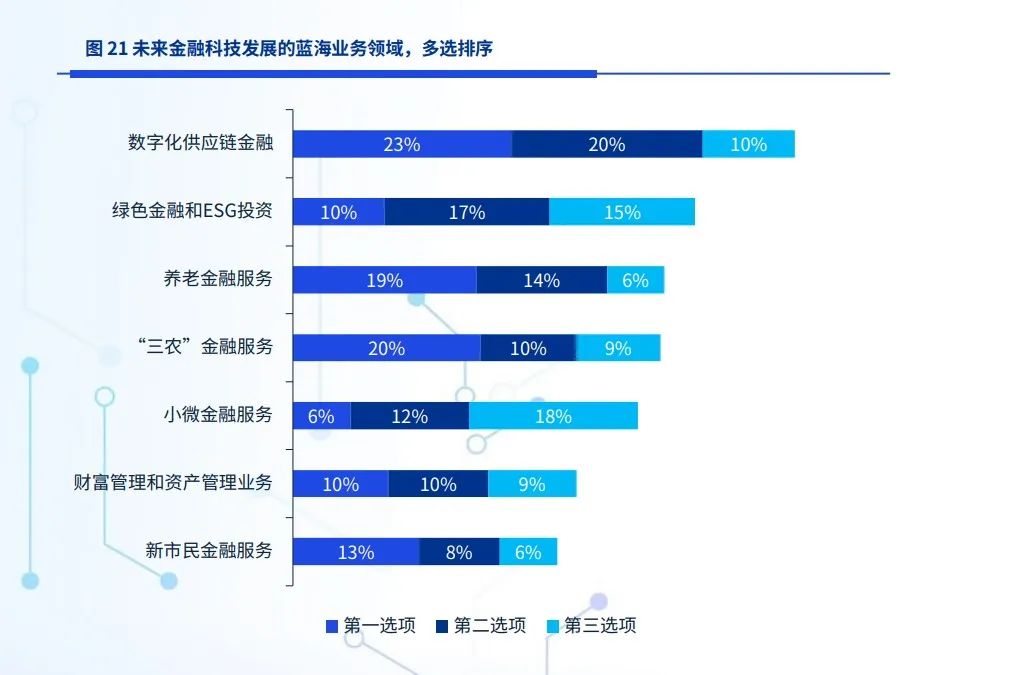 2022金融科技發(fā)展趨勢 2022金融科技發(fā)展趨勢
