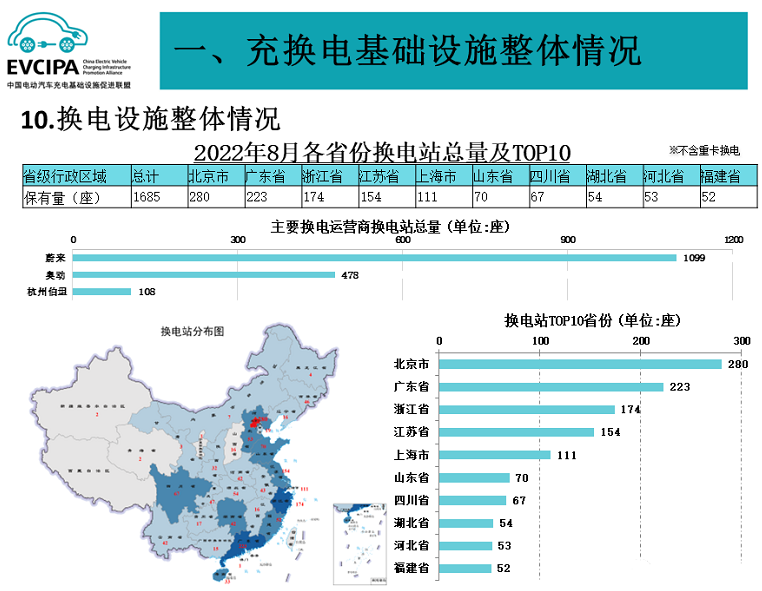 全國公共充電樁數量 全國公共充電樁數量