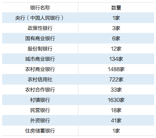 全國銀行數量 全國銀行數量