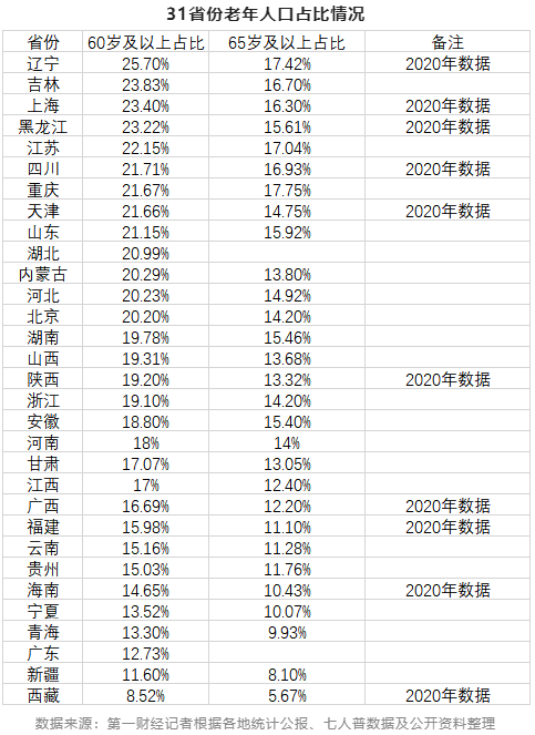 中國老年人口數(shù)量最多的省 中國老年人口數(shù)量最多的省