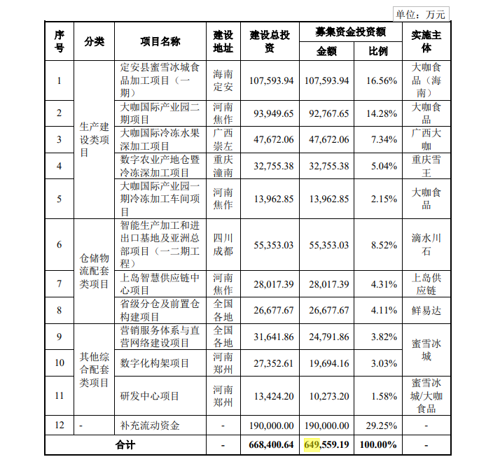蜜雪冰城上市 蜜雪冰城上市