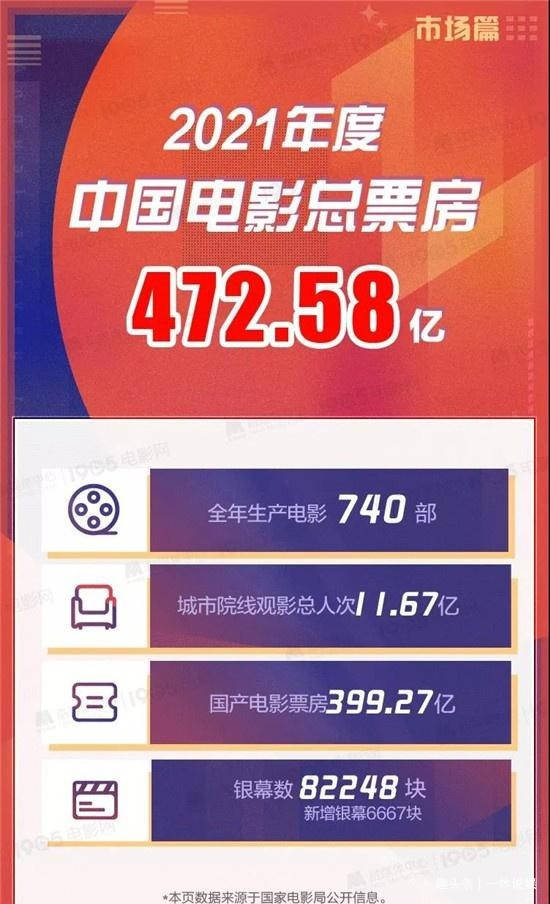 2022中國銀幕數量 2022中國銀幕數量
