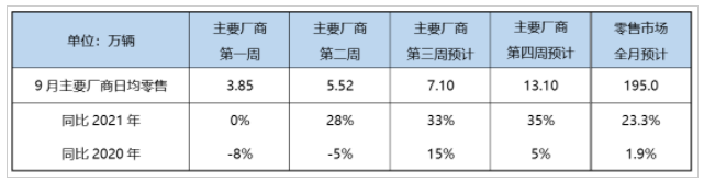 9月新能源預計汽車銷量 9月新能源預計汽車銷量
