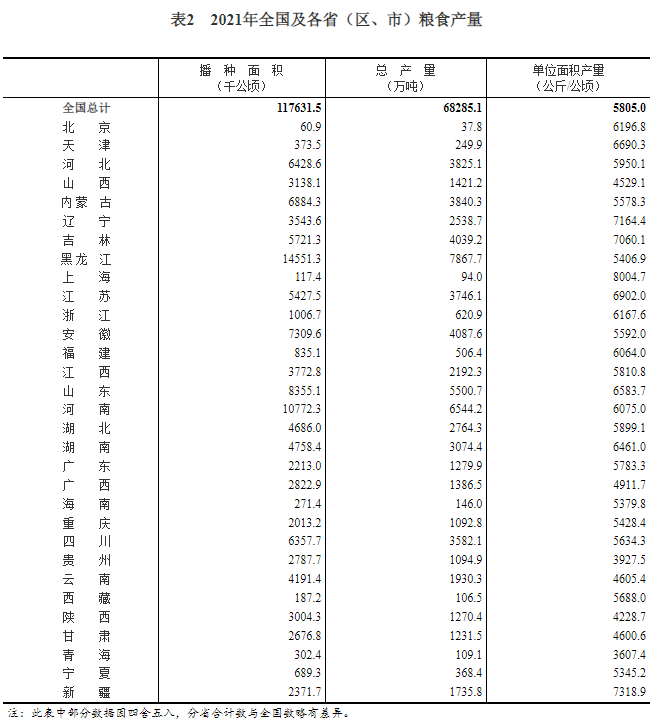 中國(guó)歷年糧食產(chǎn)量 中國(guó)歷年糧食產(chǎn)量