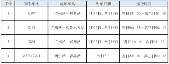 Z274次列車多人感染涉3省多地 Z274次列車多人感染涉3省多地