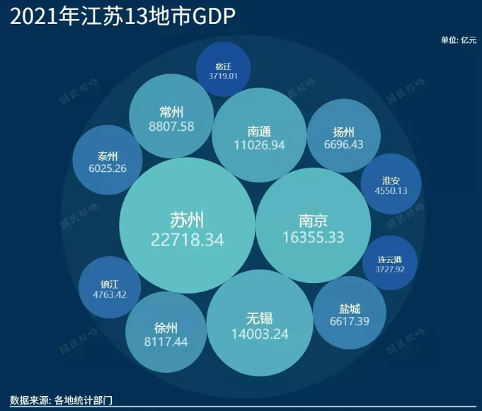 長三角gdp排名 長三角gdp排名
