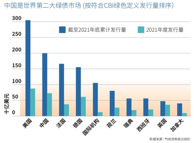 2021年綠色債券發行量多少? 2021年綠色債券發行量多少?