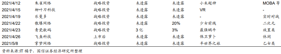 騰訊投資現(xiàn)狀