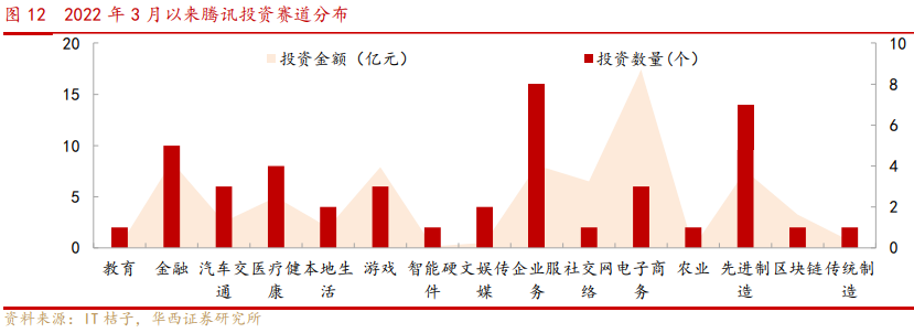 騰訊投資現(xiàn)狀 騰訊投資現(xiàn)狀