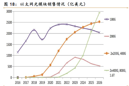 中國5G基站數