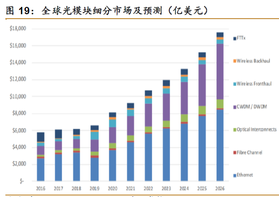 中國5G基站數