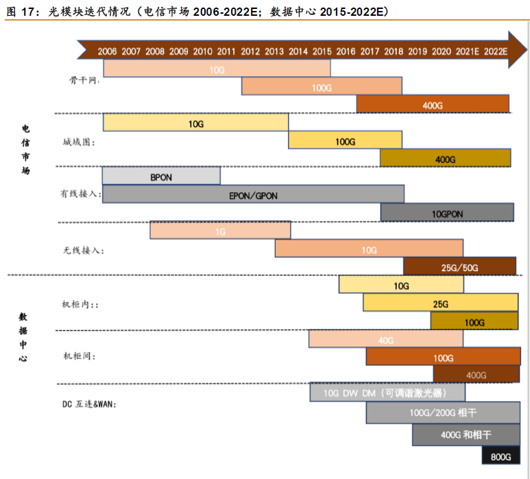 中國5G基站數 中國5G基站數