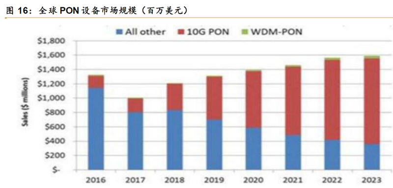 中國5G基站數 中國5G基站數