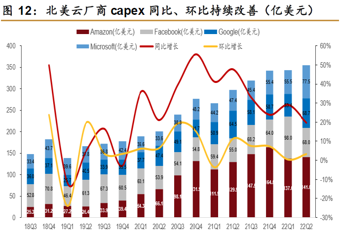 中國5G基站數