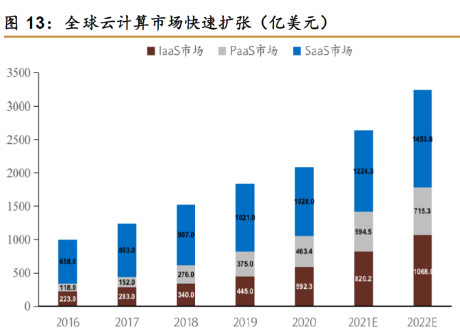 中國5G基站數