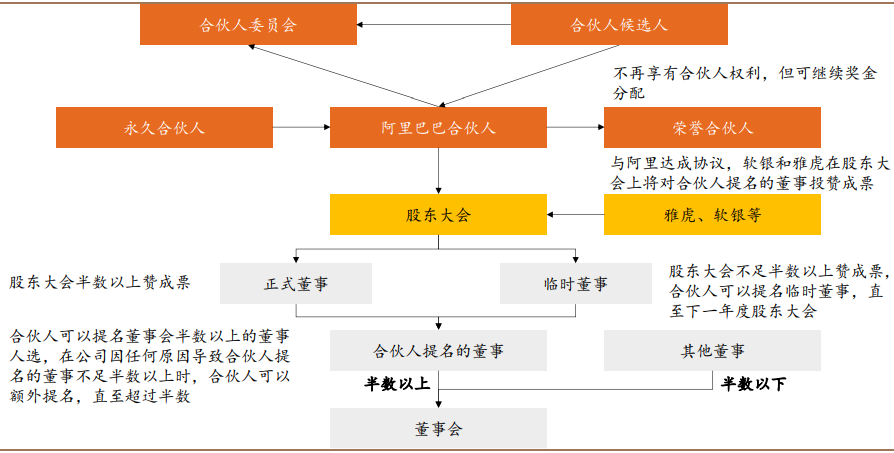 馬云阿里巴巴持股多少? 馬云阿里巴巴持股多少?