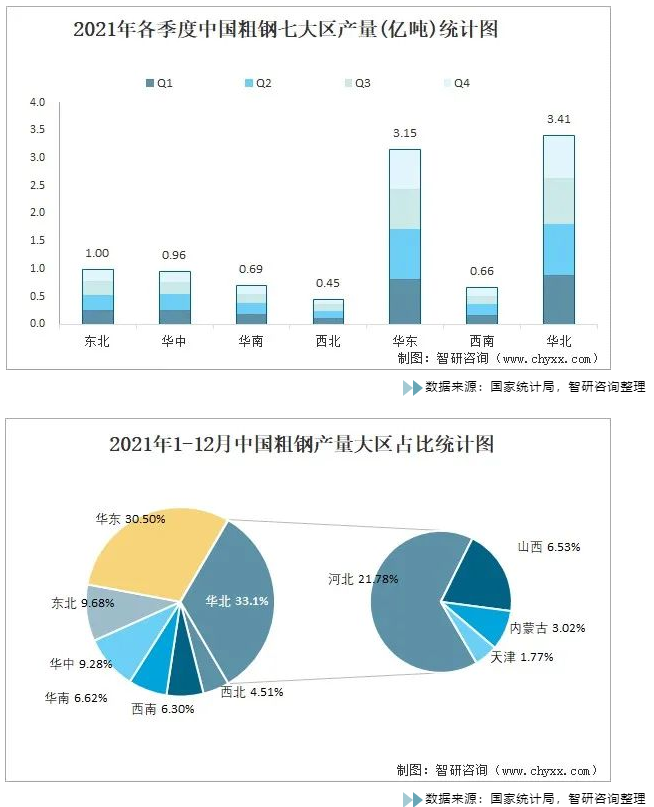 中國2021年粗鋼產量是多少