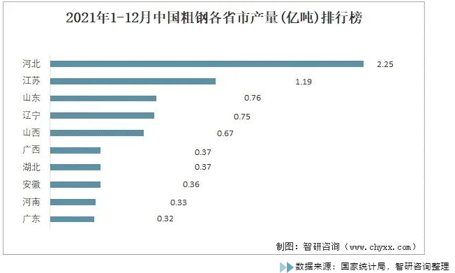 中國2021年粗鋼產量是多少