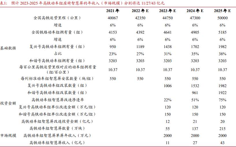 中國動車保有量 中國動車保有量