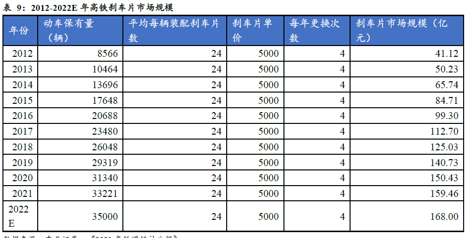 中國動車保有量 中國動車保有量