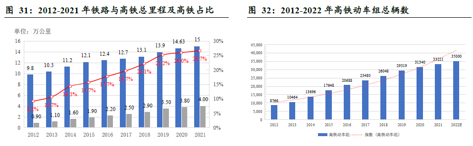 中國動車保有量 中國動車保有量