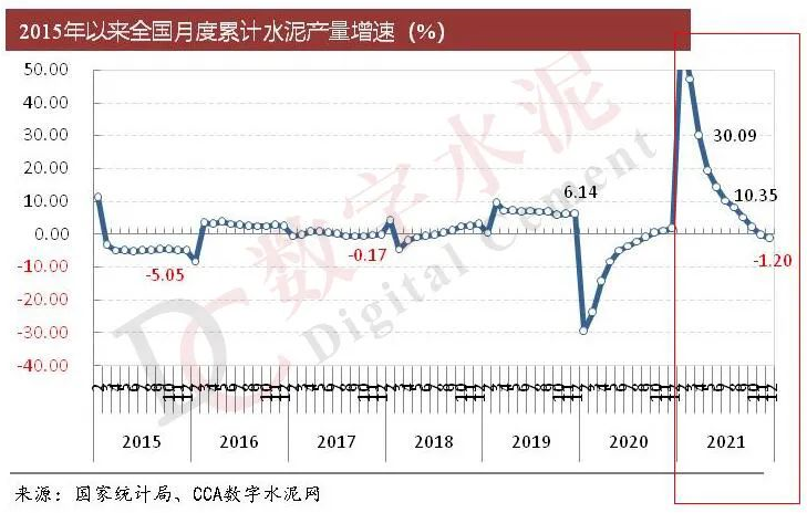 2021全國水泥產(chǎn)量 2021全國水泥產(chǎn)量