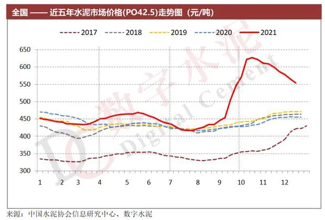 2021全國水泥產(chǎn)量 2021全國水泥產(chǎn)量