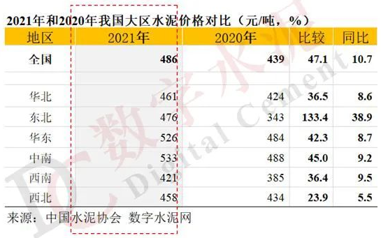 2021全國水泥產(chǎn)量