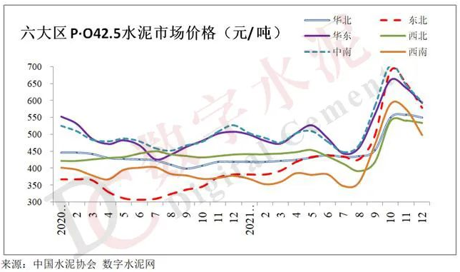 2021全國水泥產(chǎn)量