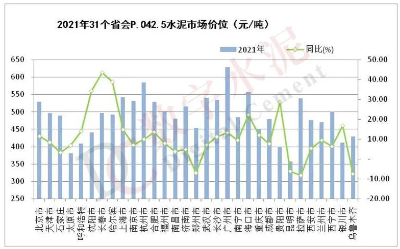 2021全國水泥產(chǎn)量 2021全國水泥產(chǎn)量