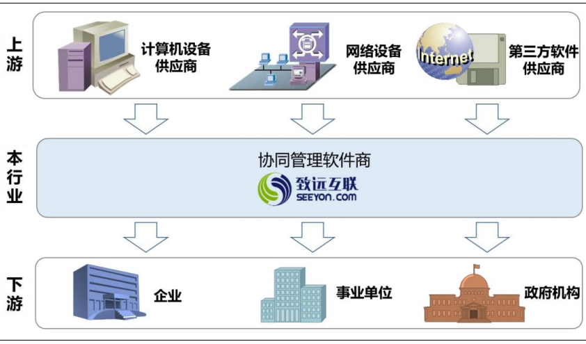 中國協同辦公市場規模 中國協同辦公市場規模