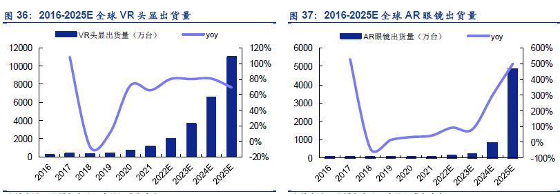 智能家居出貨量 智能家居出貨量