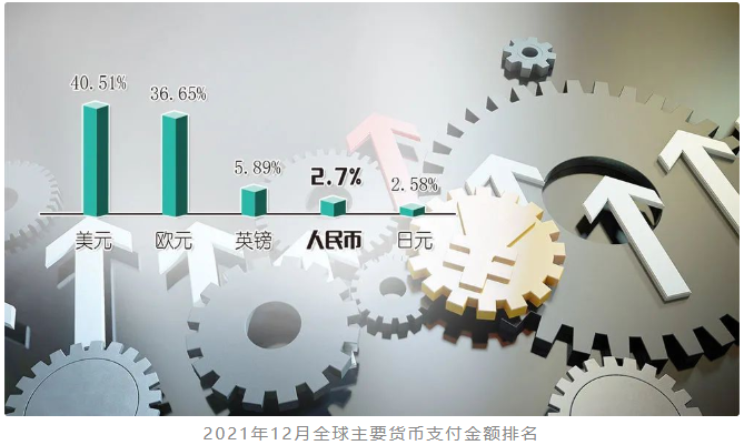 全球五大支付貨幣