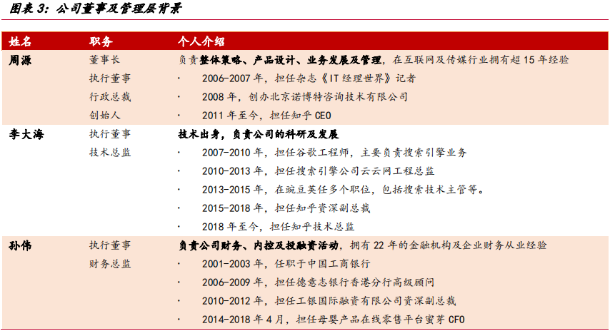 知乎股權結構分析