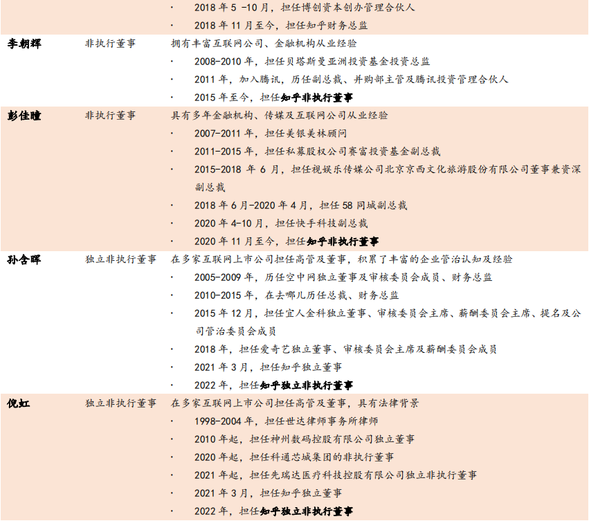 知乎股權結構分析