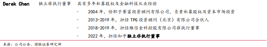 知乎股權結構分析